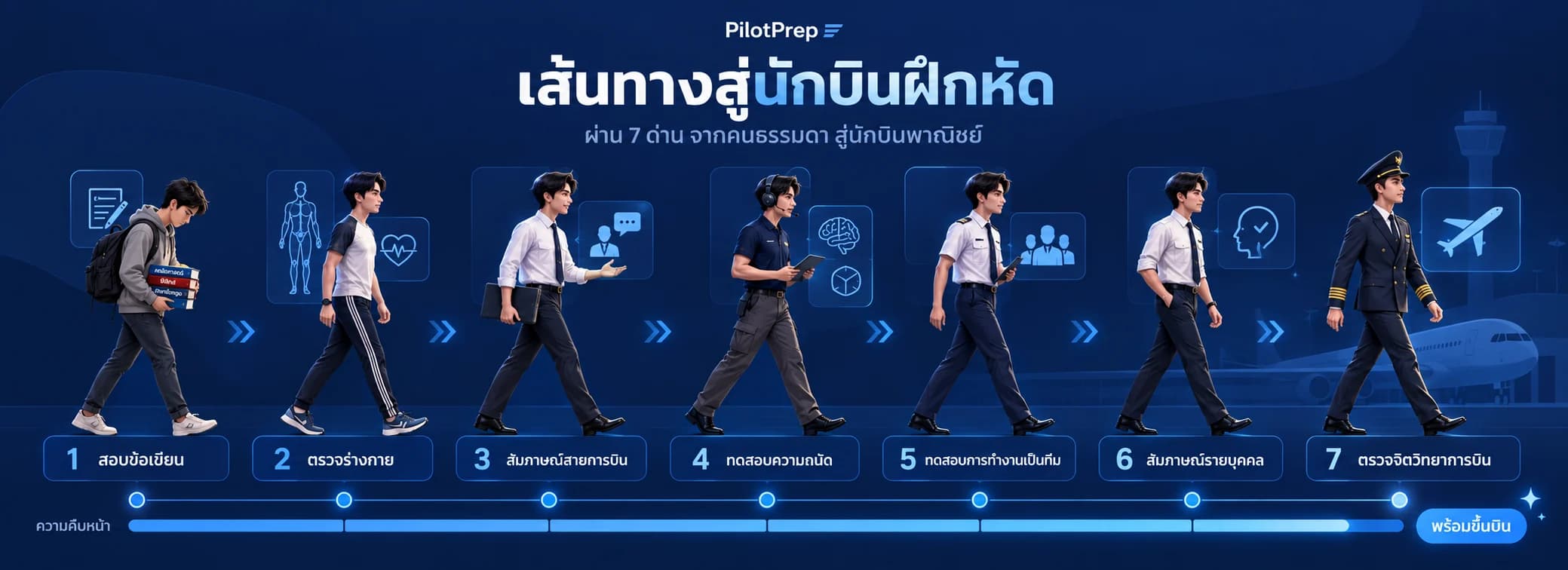 เส้นทางสู่นักบินฝึกหัด ผ่าน 7 ด่าน จากคนธรรมดา สู่นักบินพาณิชย์